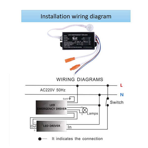 LED emergency module installation