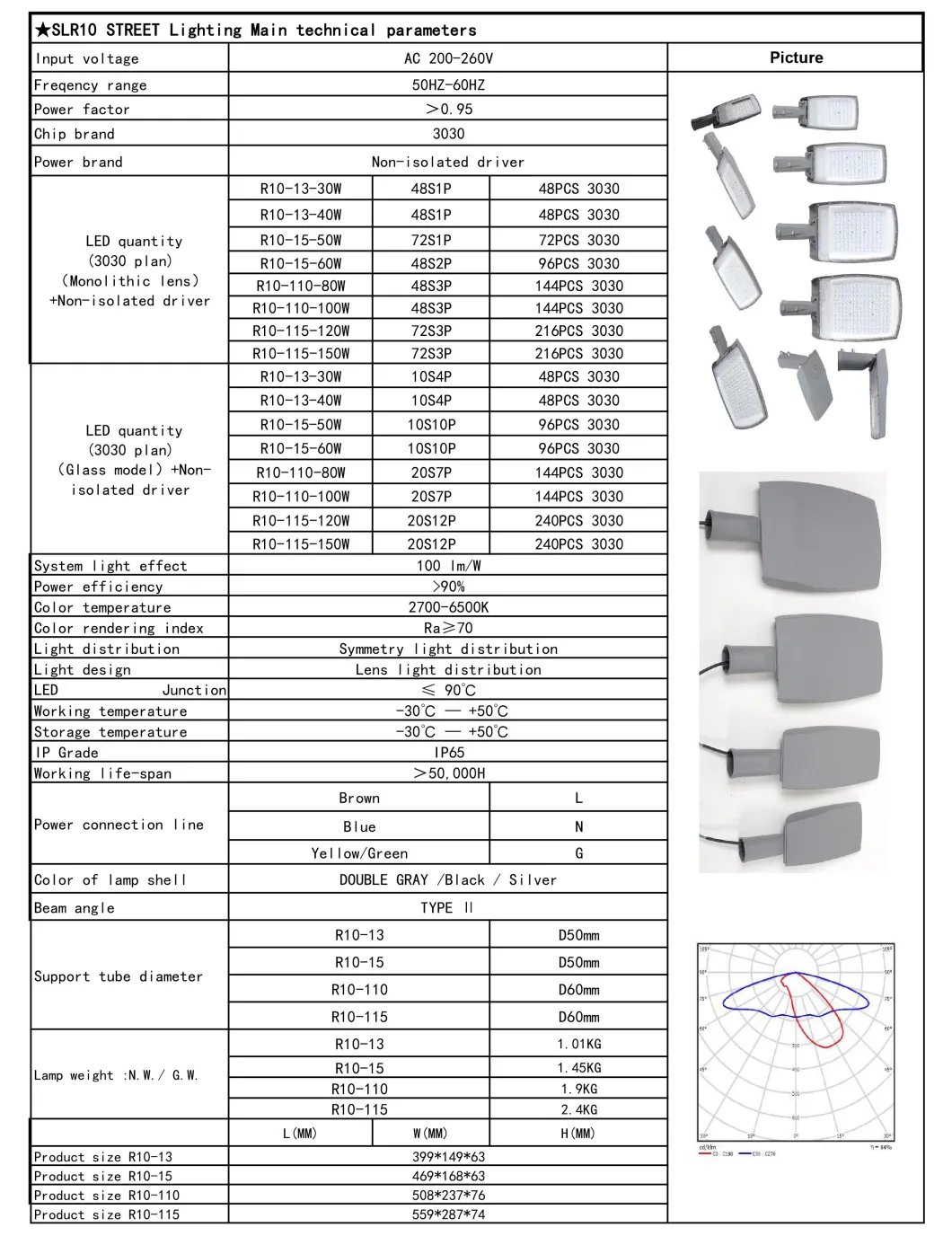 AC Waterproof 30W IP65 Dustproof Explosionproof LED Street Light