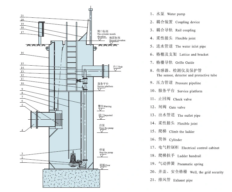 Smart Pumping Station Sewage Pump