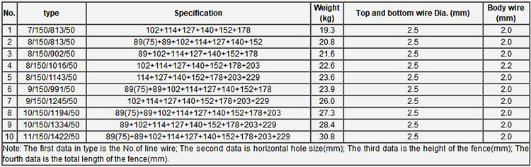 Field Fence Specifications