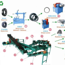 Semi-Automatic Used Tire Processing and Recycling Equipment