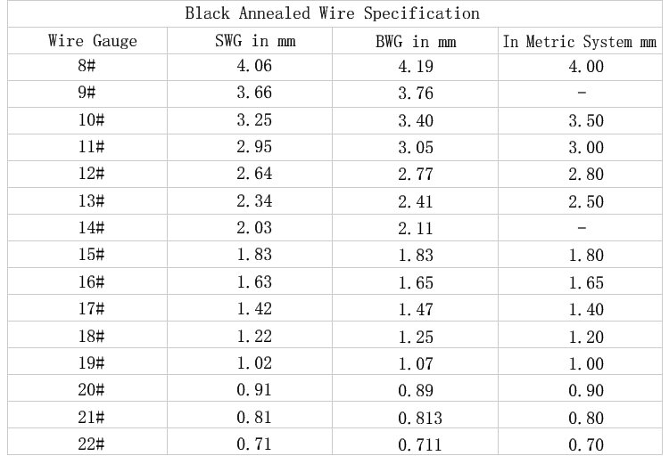 Black-Annealed-Wire