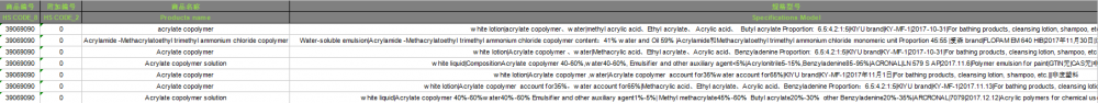 Acrylate Copolymer ჩინეთის საბაჟო მონაცემები