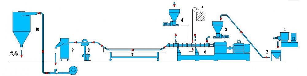 Водоохлаждаемые пряди water-cooling strands