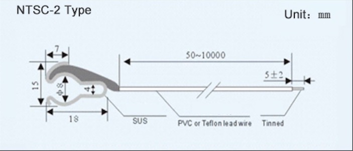 NTSC-2 NTSC-2