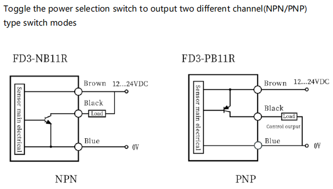 LANBAO new FD3 series optical Fiber amplifier Plastic photoelectric sensor Fiber amplifier