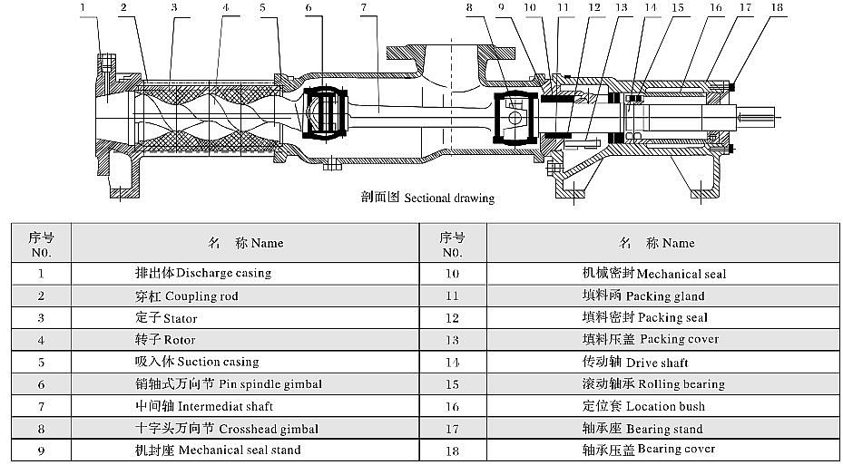 mono screw pump drawing