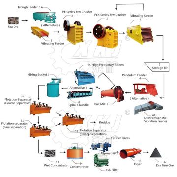 20 Ton Gold Mining Machinery: Flotation Gold Concentrator Plant