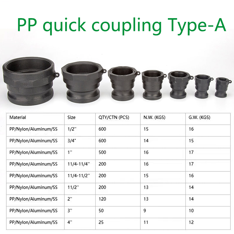 A Type 3" Polypropylene Camlock 