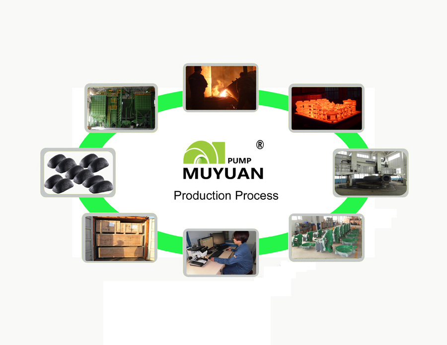 Slurry Pump Production Process