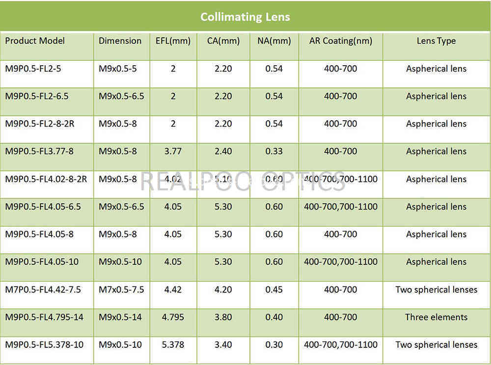 lente colimador 2 collimator lens2