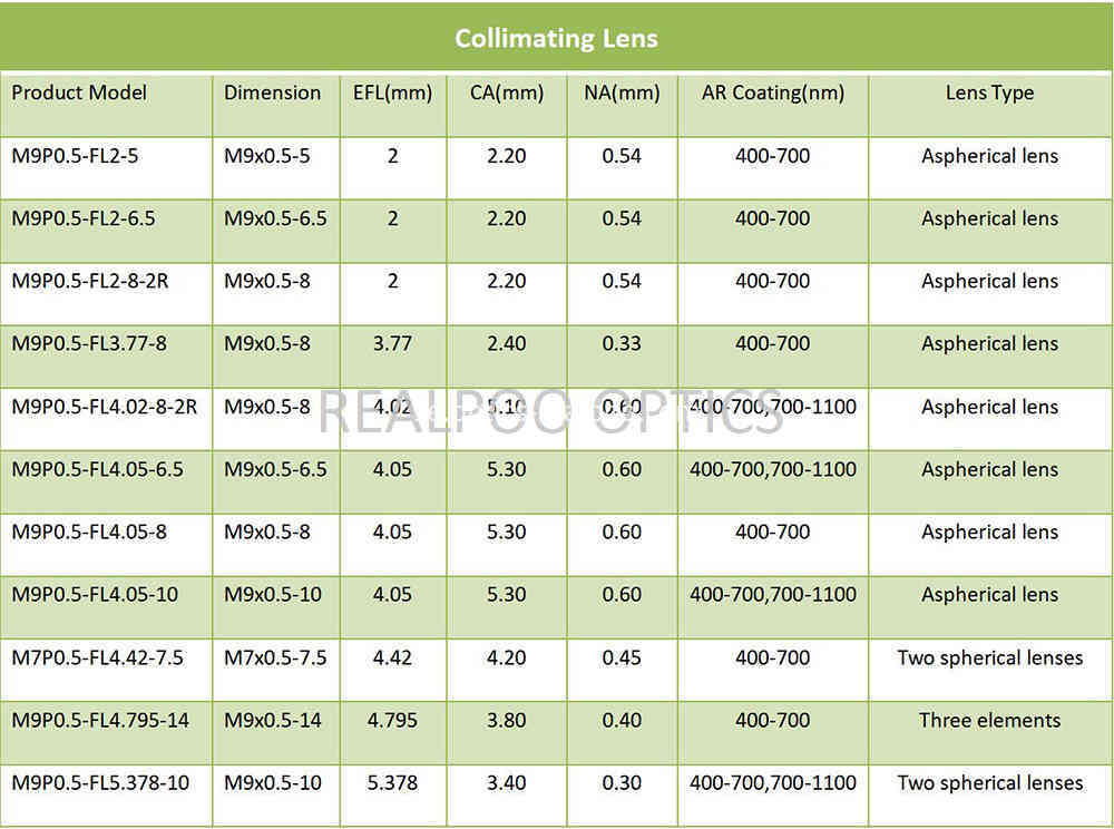 collimator lens2