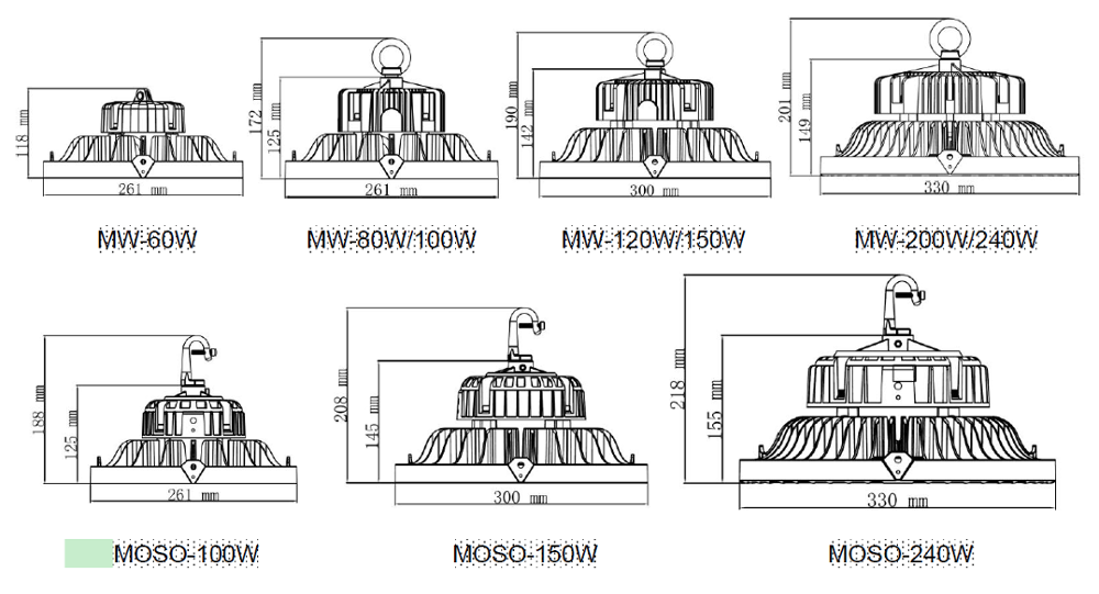 LED Industrial Lighting