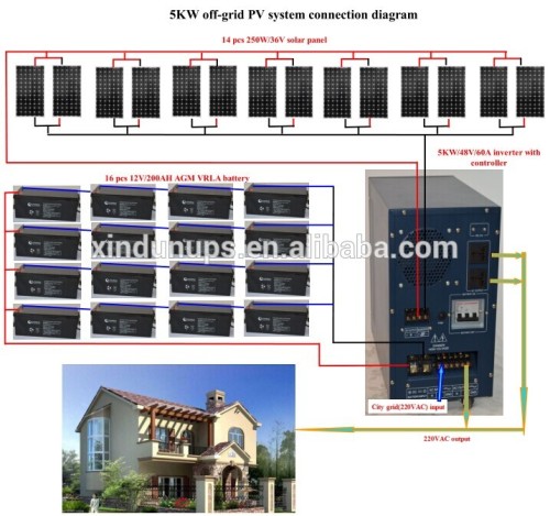 Solar energy system 5kw solar panel system for home