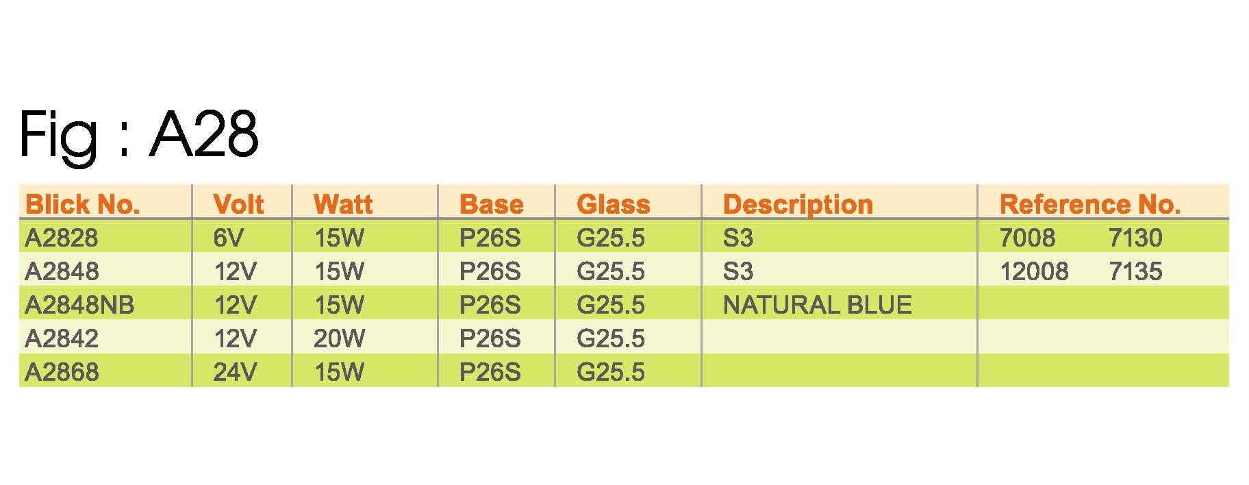 FIG-A28-3