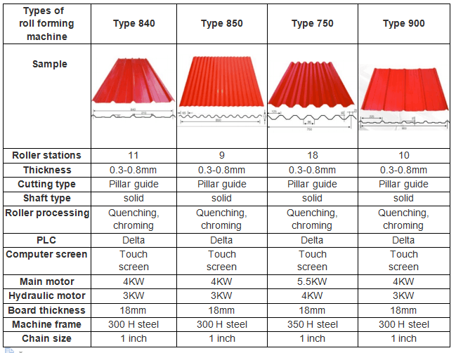 Used metal roof panel roll forming machine/building material machinery manufacture