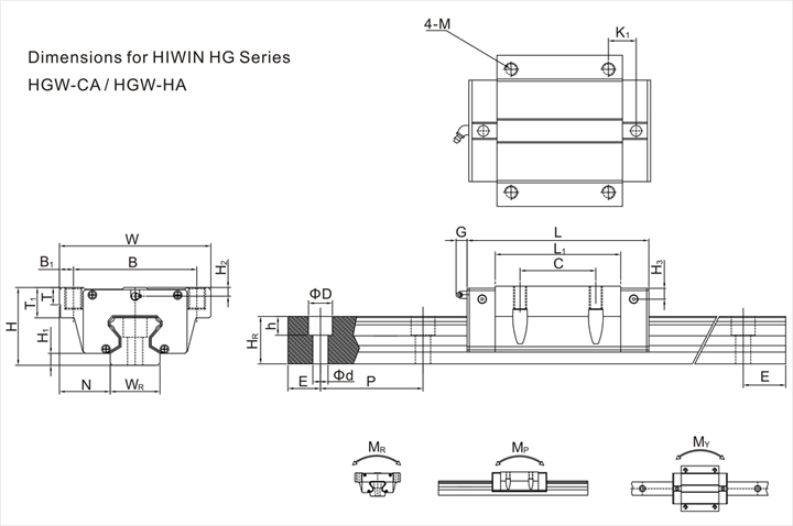 Hiwin Linear Guide Block (HGW15CA)