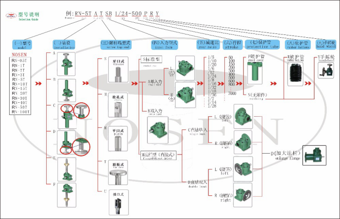 Selection Guide