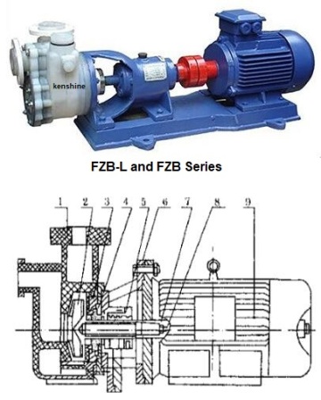 FZB Self priming chemical industry centrifugal pump