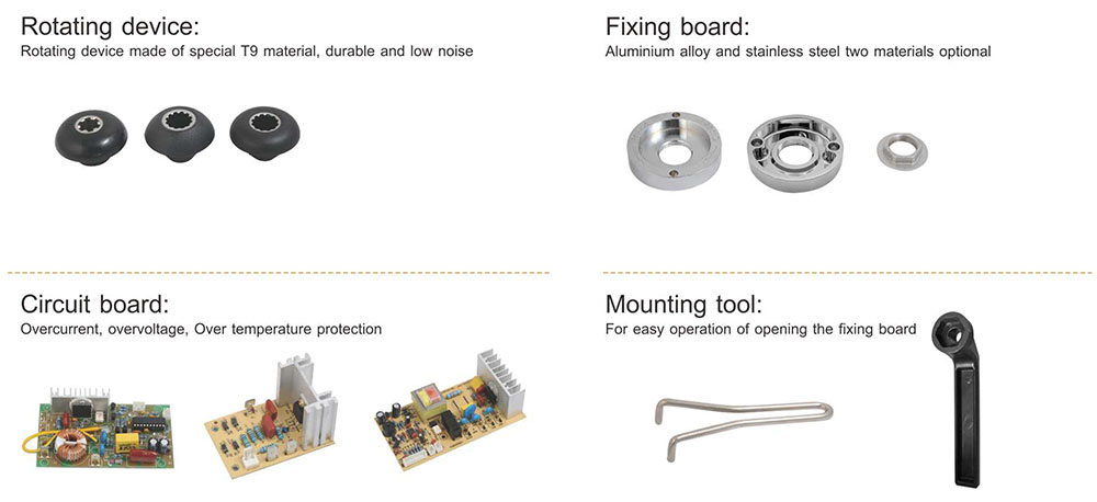 Blender inside parts