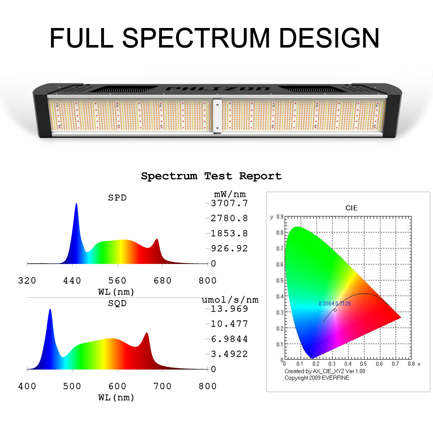 LED wachsen leichte Hydroponic 640W