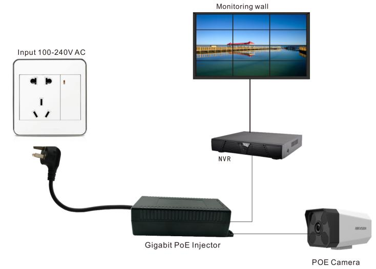  for CCTV IP Camera