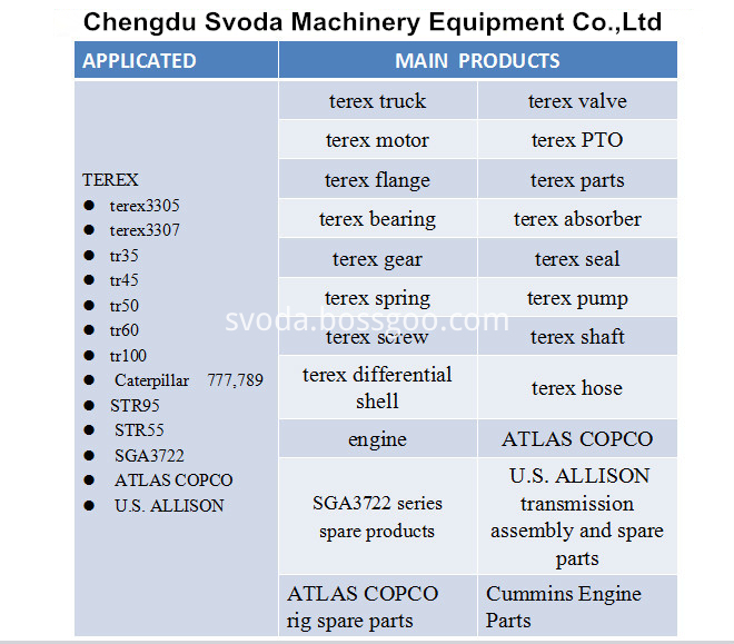 Terex parts11