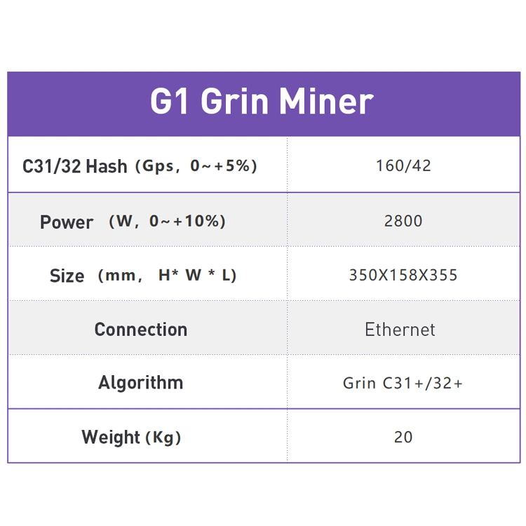 New Ipollo G1 Miner Grin Coin Profitable Pineapple G1 160g 42h 2800W Mining Machine Asic Miner Grin Coin