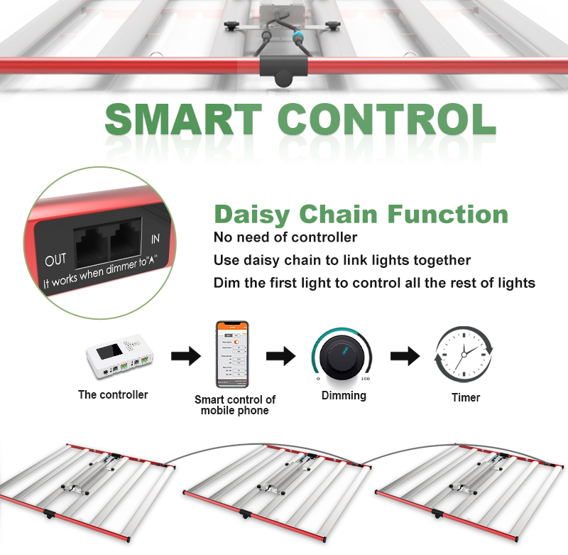 High Power Power 650W Full Spectrum LED Lights