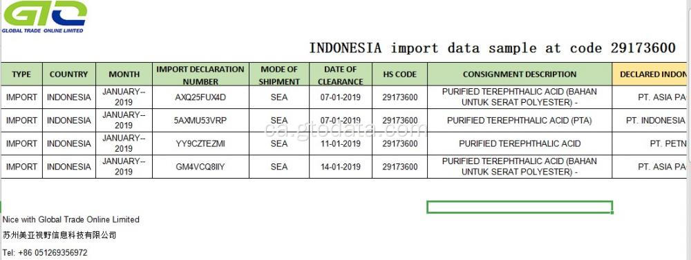 Importació de dades de dades al codi 29173600 PTA