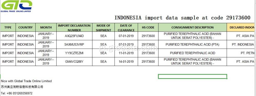 Muestra de datos de importación de datos no código 29173600 PTA