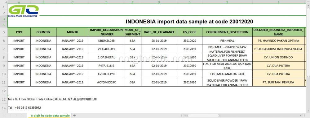 Indonesia IMPORTANTE Dati à u codice 23012020 pruduttu alimentatu