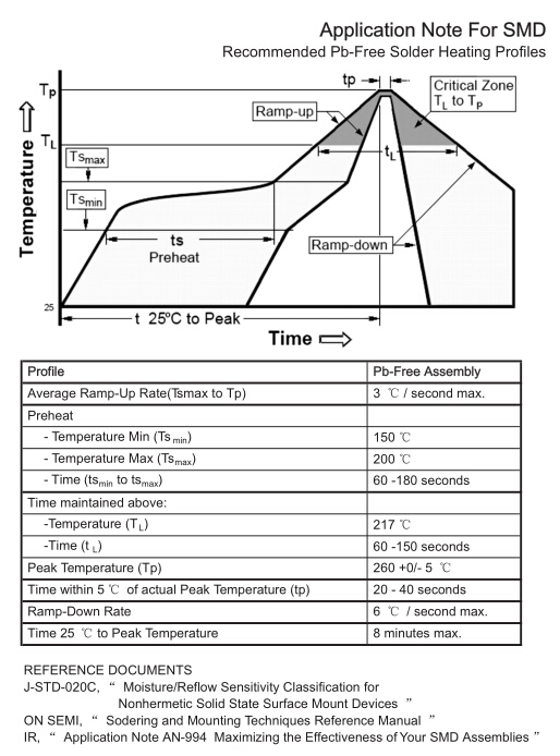 Bidirectional Trigger Diode