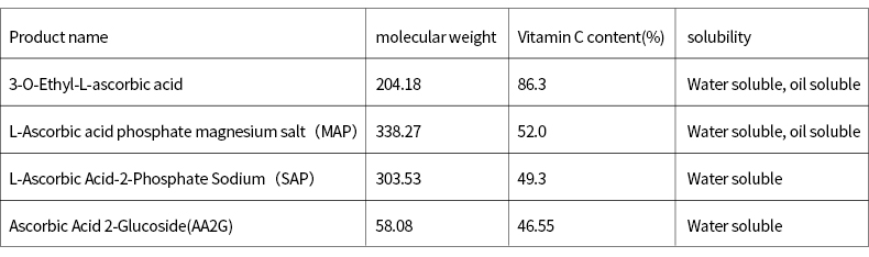 Vitamin C derivative