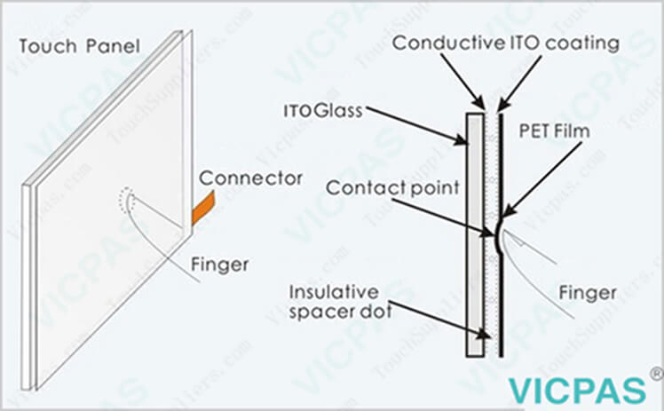 tecnología de monitor de pantalla táctil touch screen monitor technology