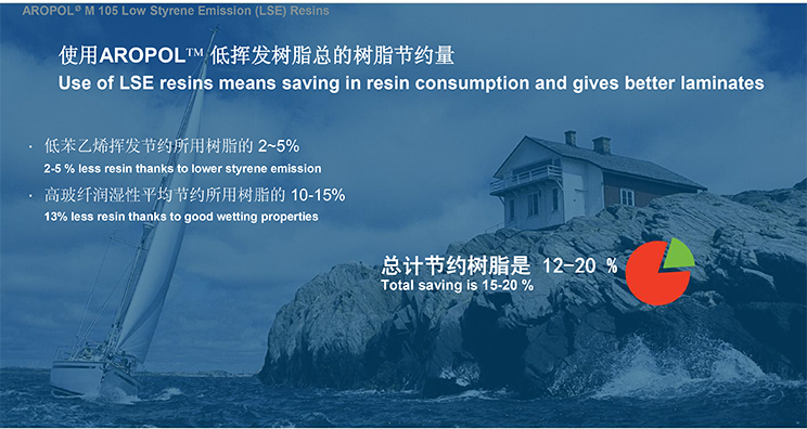 China  low styrene emission unsaturated polyester resin price