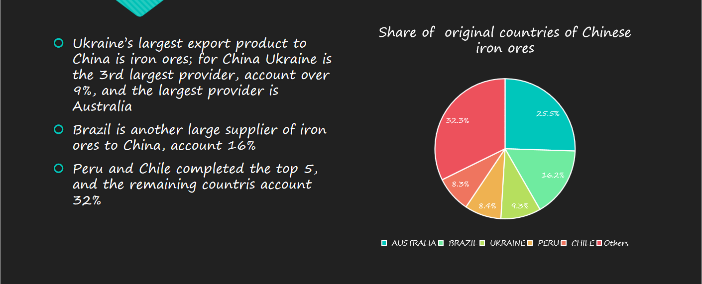 Romania Trade Data