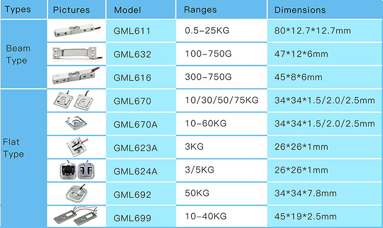 GALOCE micro load cell catalog