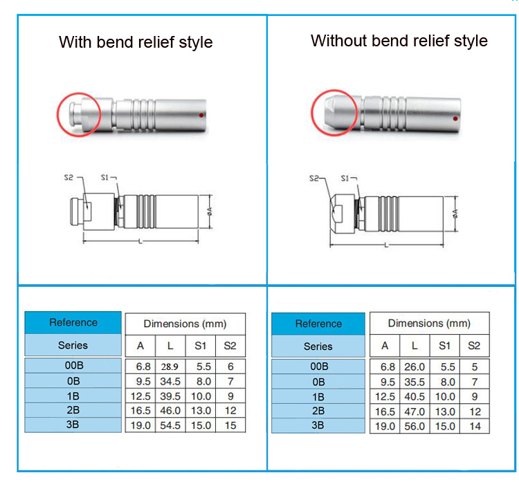 push pull connectors