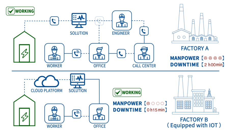 energy meter monitoring over iot