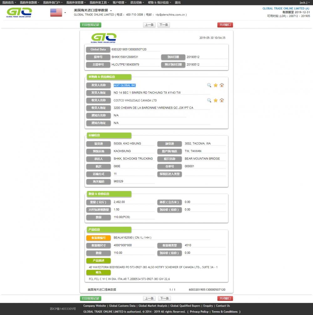 Datos de importación de Bodyboard USA