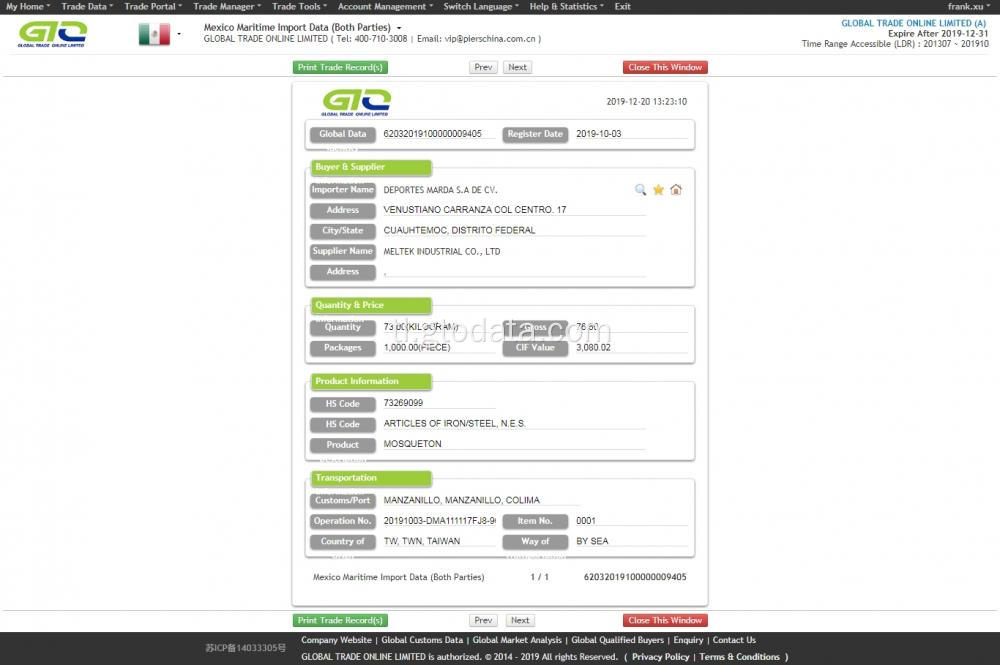 Steel Mexico Import Data Sample.