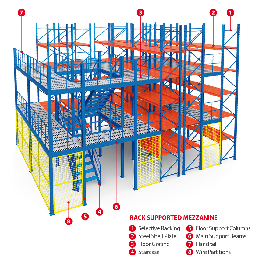 Multi-tier racking