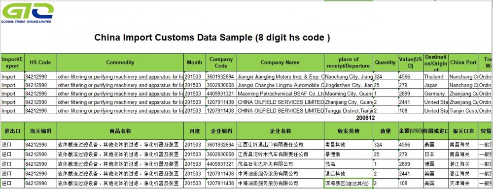 Filter Machine-China Douane gegevens importeren