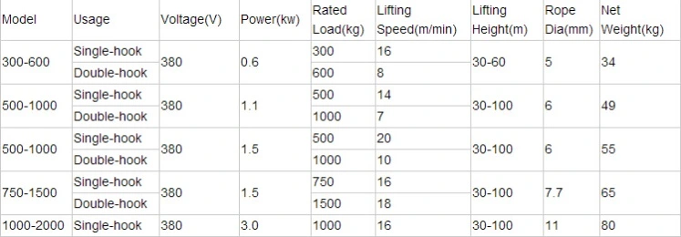 Small Electric Winches 1000kg Lifting