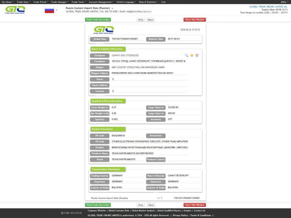 Capacitor Import Customs Data