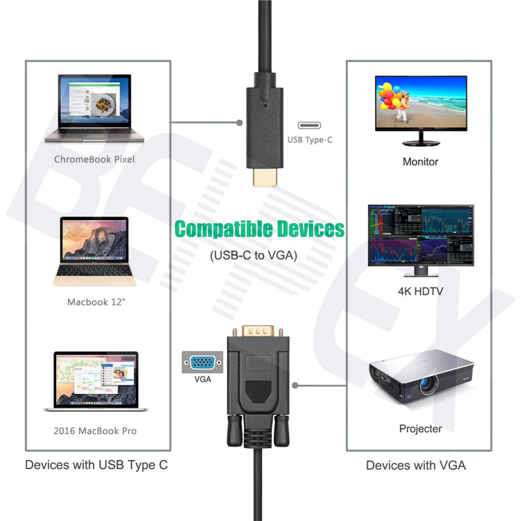 Factory Direct Thunderbolt 3 USB 3.1 Type C To VGA Cable for iMac