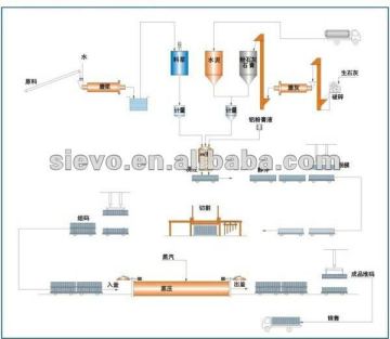 acc brick machines acc production line