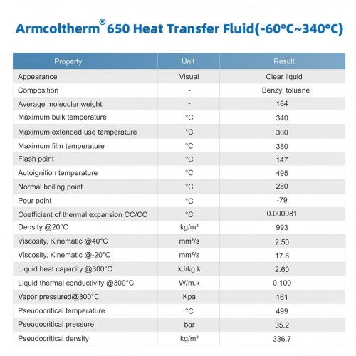 Armcoltherm 650 TDS3 Armcoltherm 650 TDS3