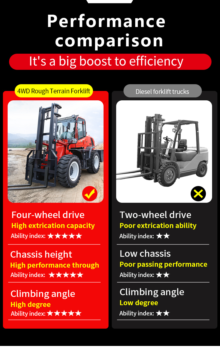 Rough Terrain Forklifts